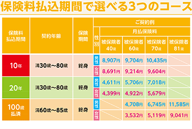 互助会イメージ